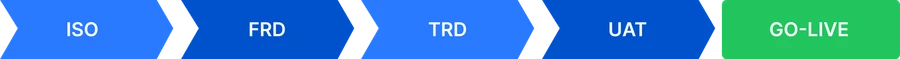 ISO to FRD to TRD to UAT to GO-LIVE structured documentation sequence